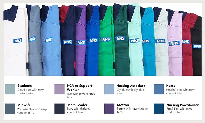 A picture of the new colour uniforms with a key to indicate which profession they represent